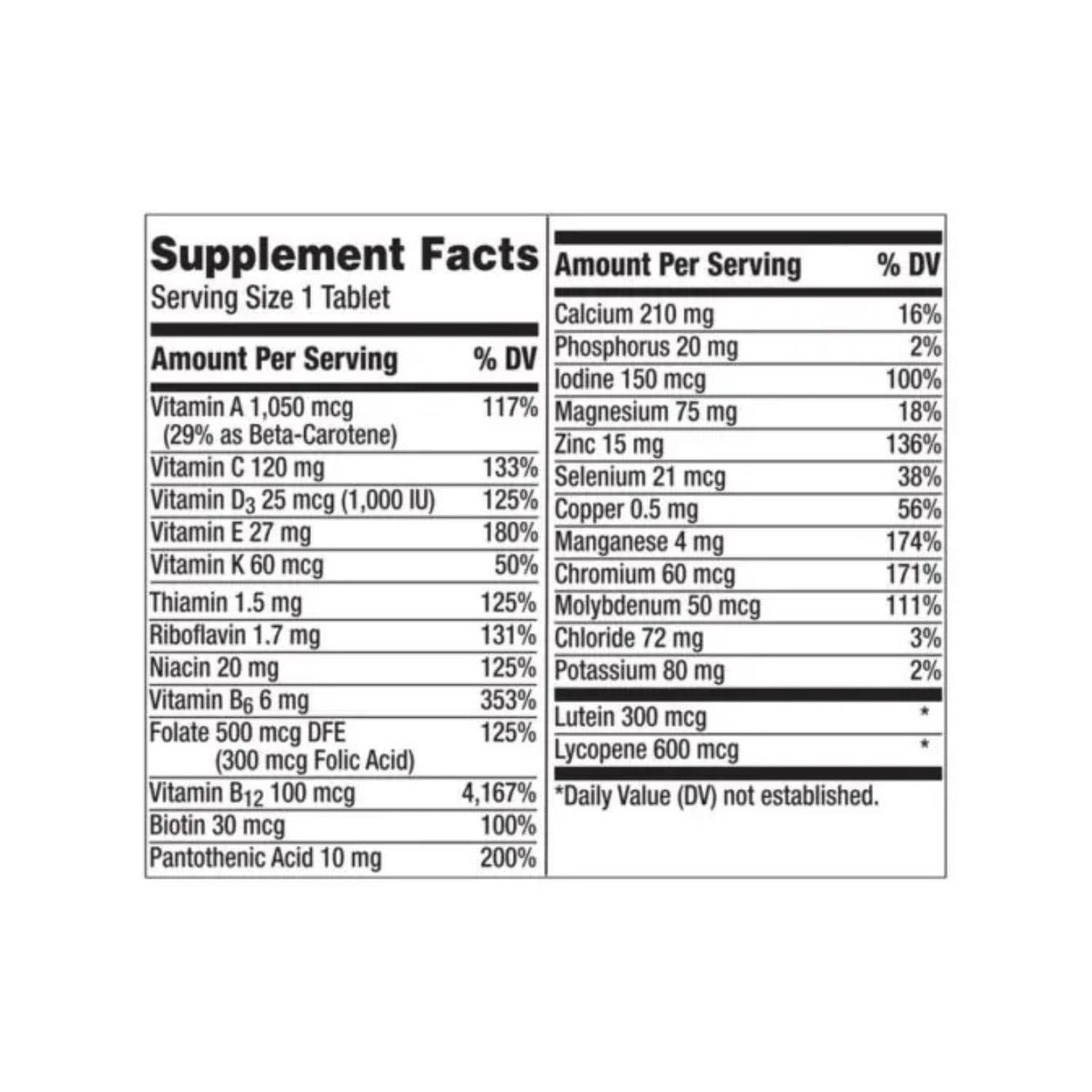 Comprehensive supplement facts and ingredients list for Centrum Silver Men 50+ 200 tablets